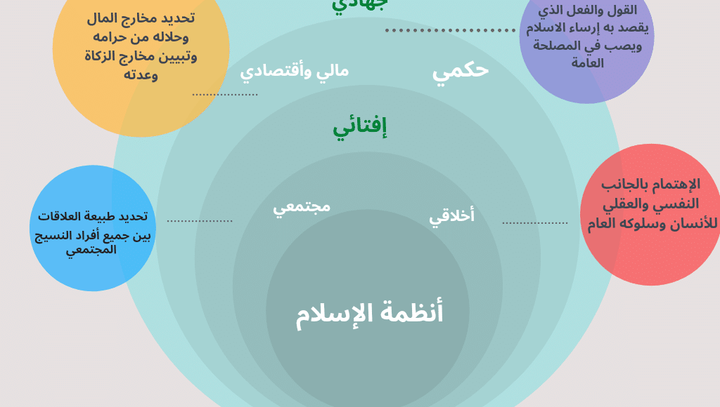 أنظمة الإسلام