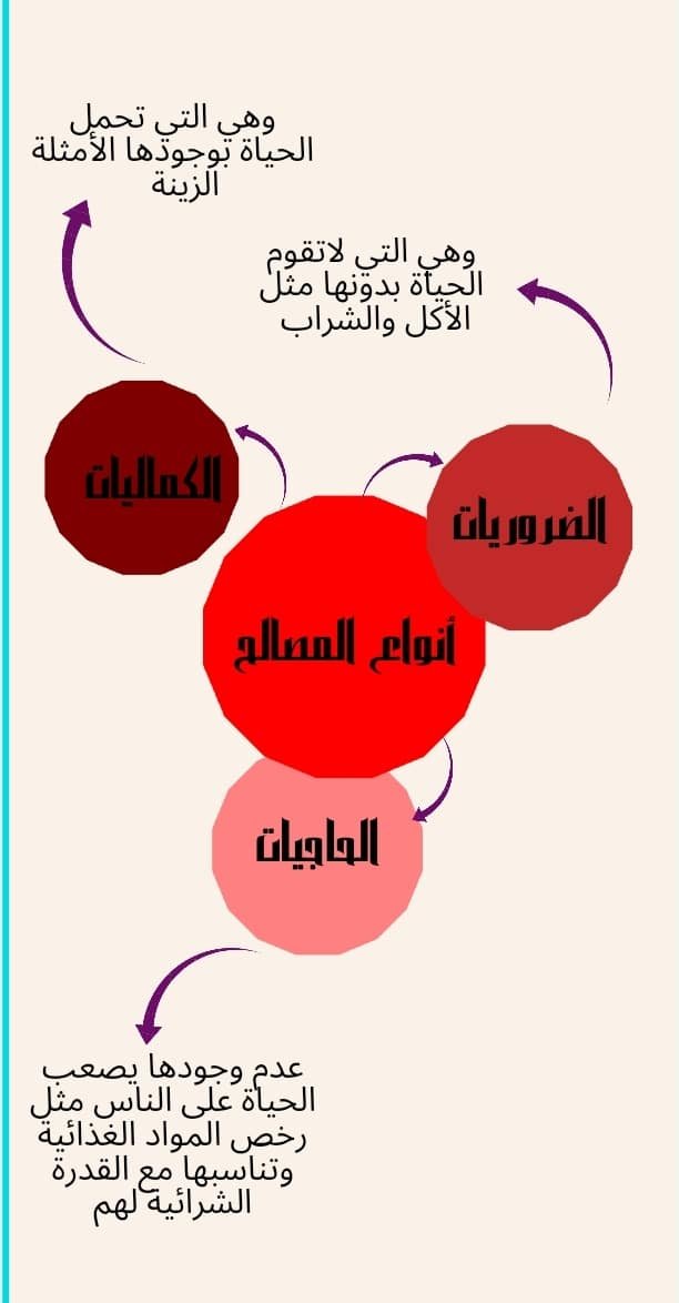 مقاصد الإسلام