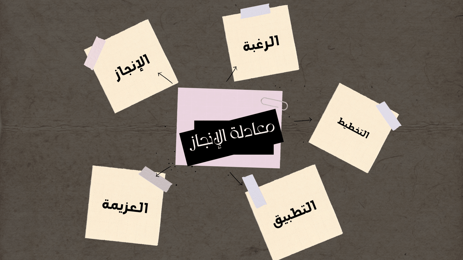 كيف تخطط لحياتك؟