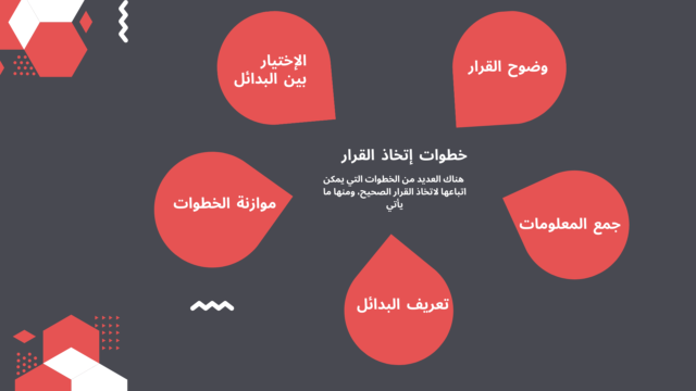 كيفية اتخاذ القرار؟