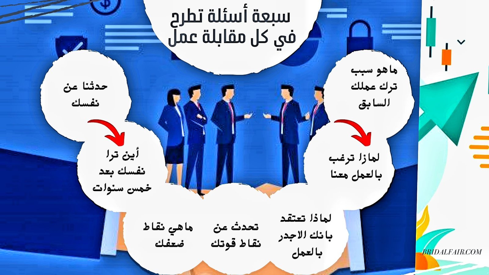 أسئلة شائعة في مقابلة العمل