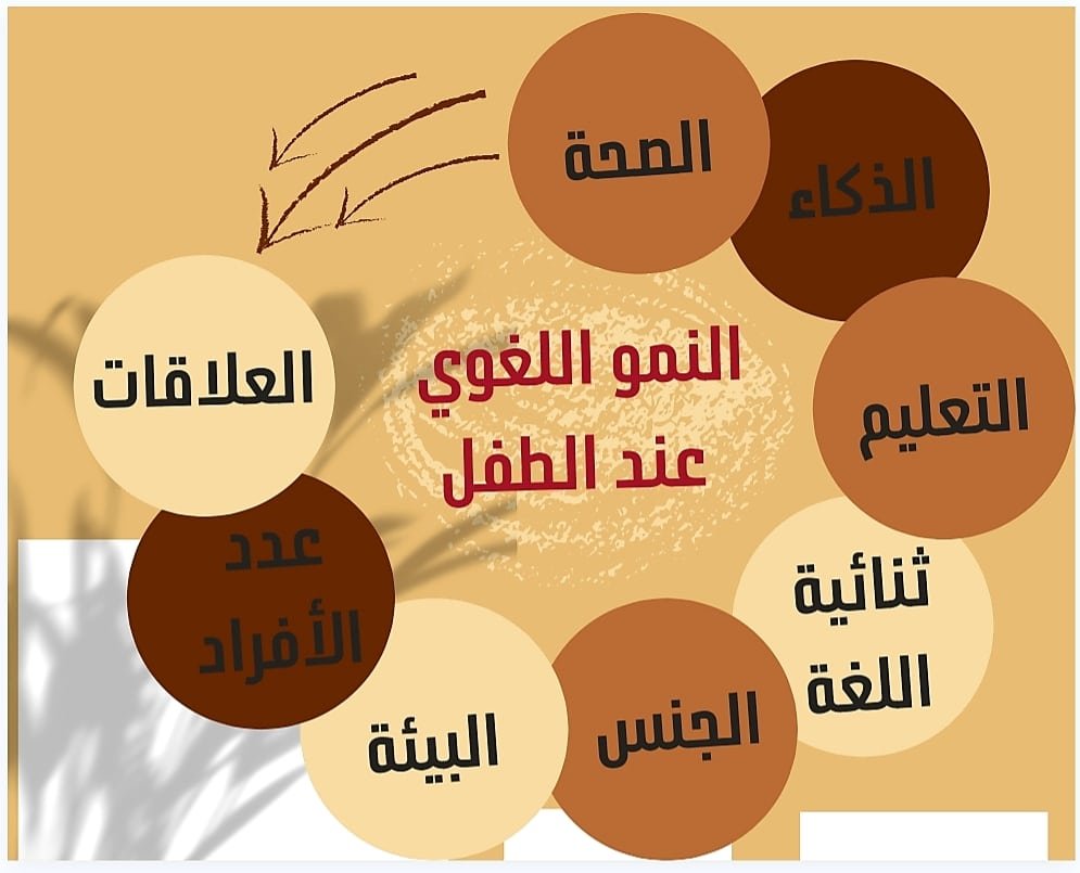النمو اللغوي عند الطفل