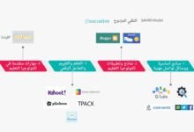 دورة تكنولوحيا التعليم
