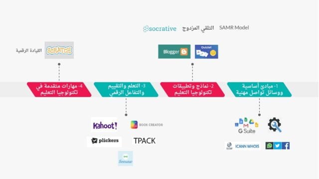 دورة تكنولوحيا التعليم