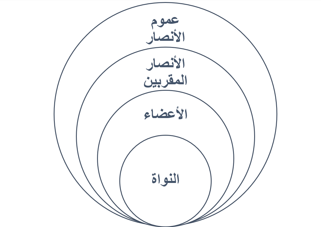 النهوض بالعمل الإسلامي